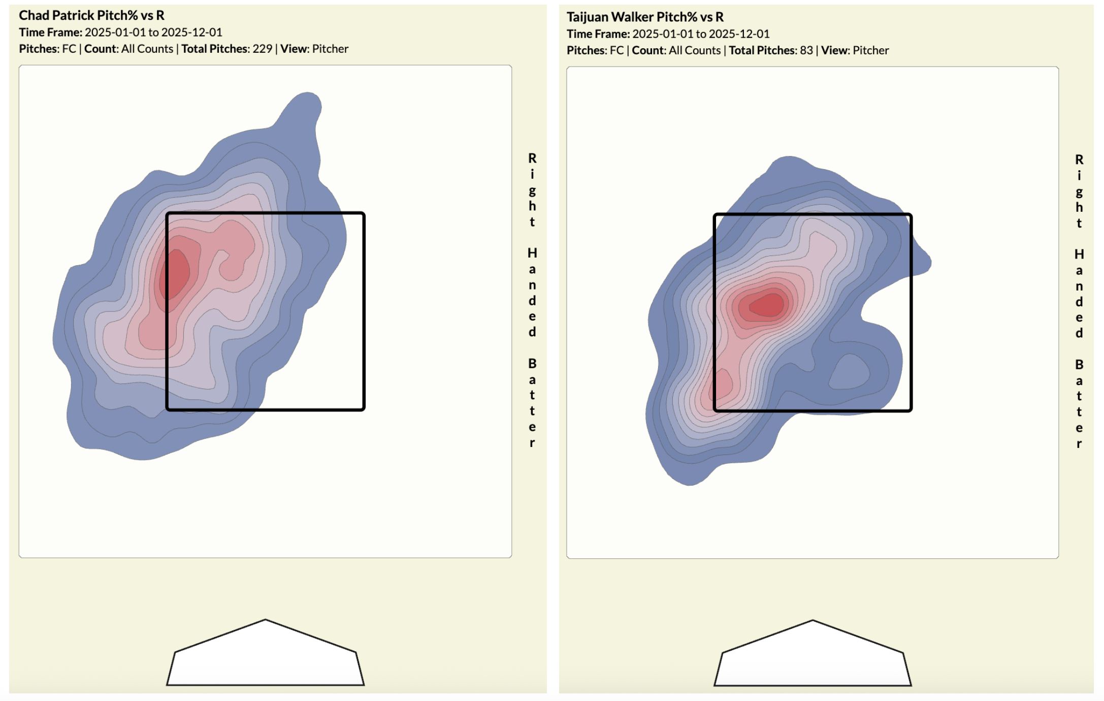 Two heatmaps (cutters to right-handed batters) one for Taijuan Walker and one for Chad Patrick